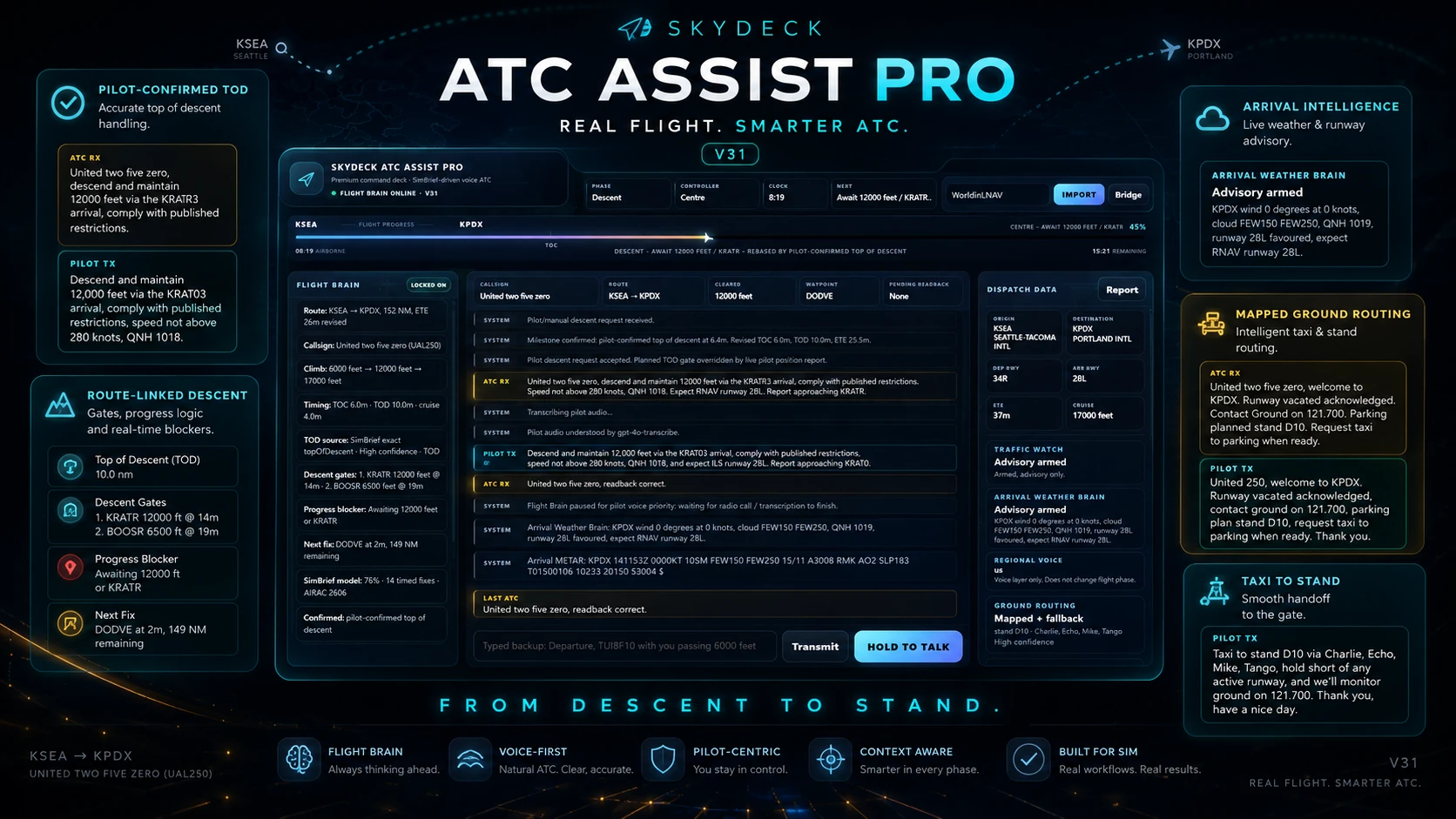 SkyDeck ATC Assist Pro real-flight validation from Seattle to Portland, showing route-linked descent, arrival intelligence and mapped taxi to stand